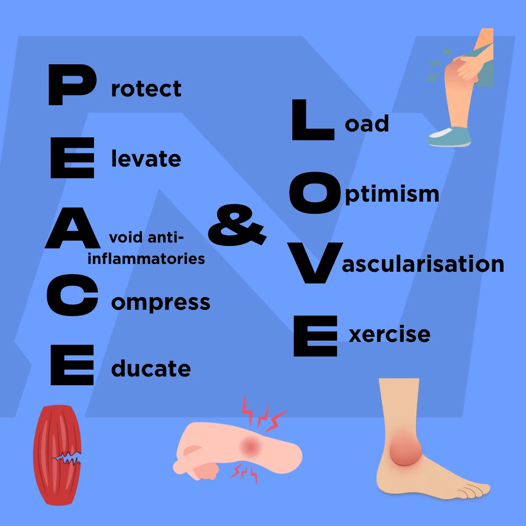 peace and love approach to soft tissue injury