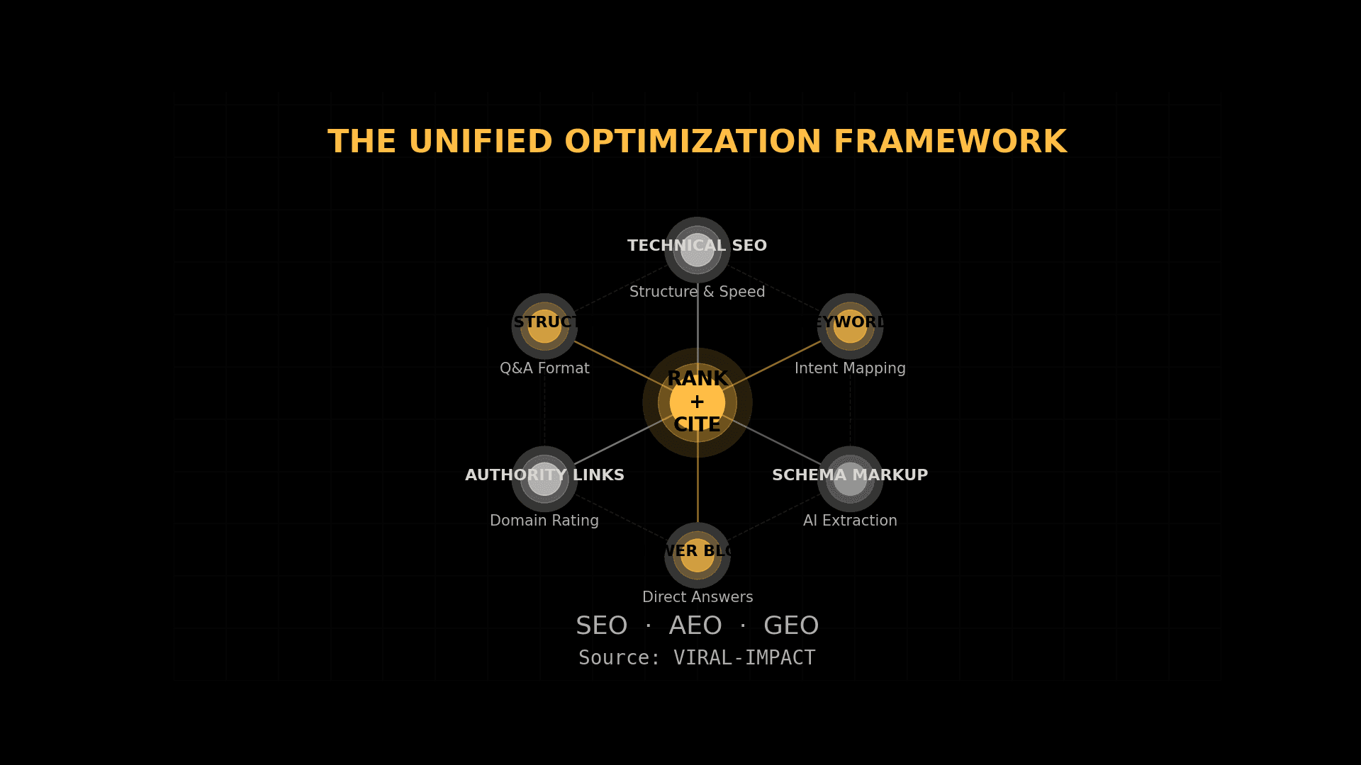 SEO vs AEO framework