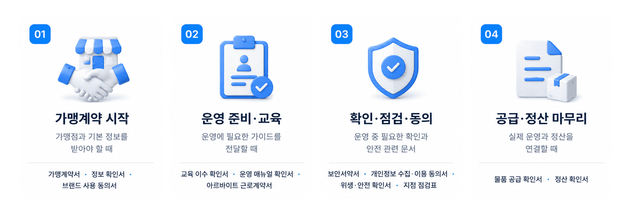 전자계약서비스 이싸인온 흐름도
