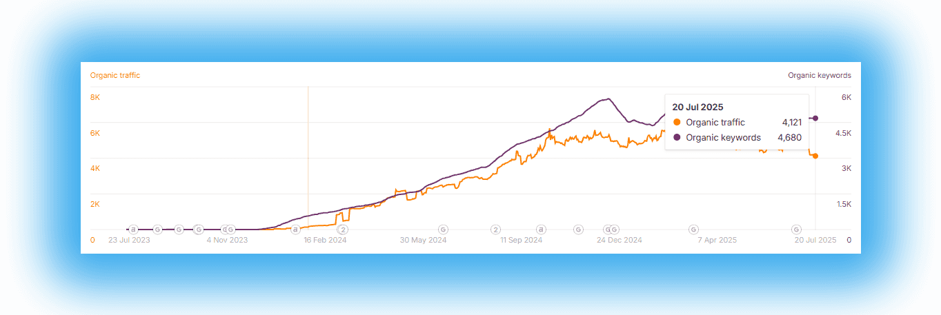 Search Engine Optimization Barnett Law 