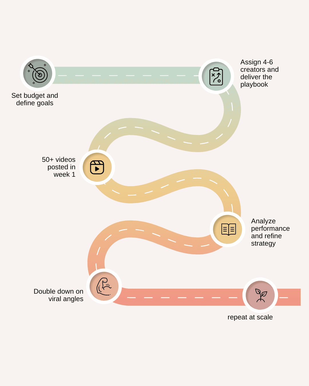 An image of Freelio's project ui