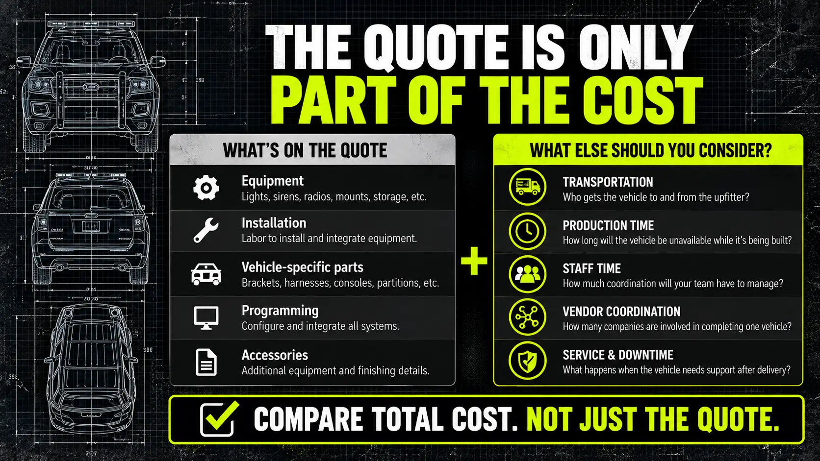 Infographic comparing police vehicle upfitting quote costs with transportation, production time, staff coordination, vendor management, and service downtime