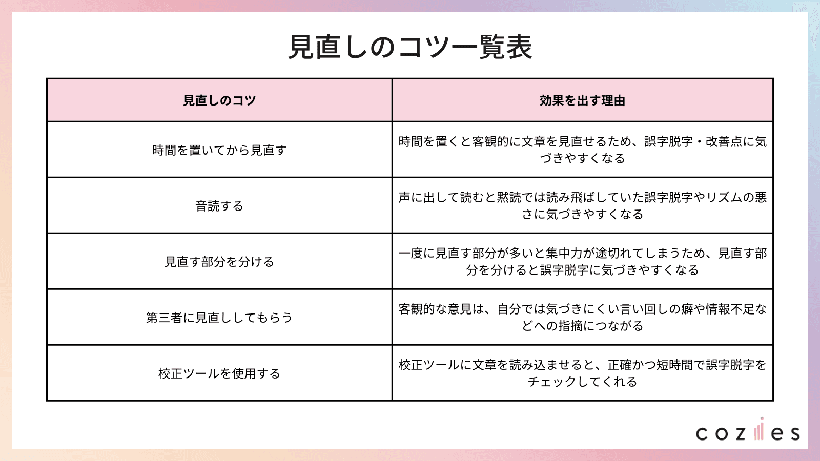 記事の見直しのコツ