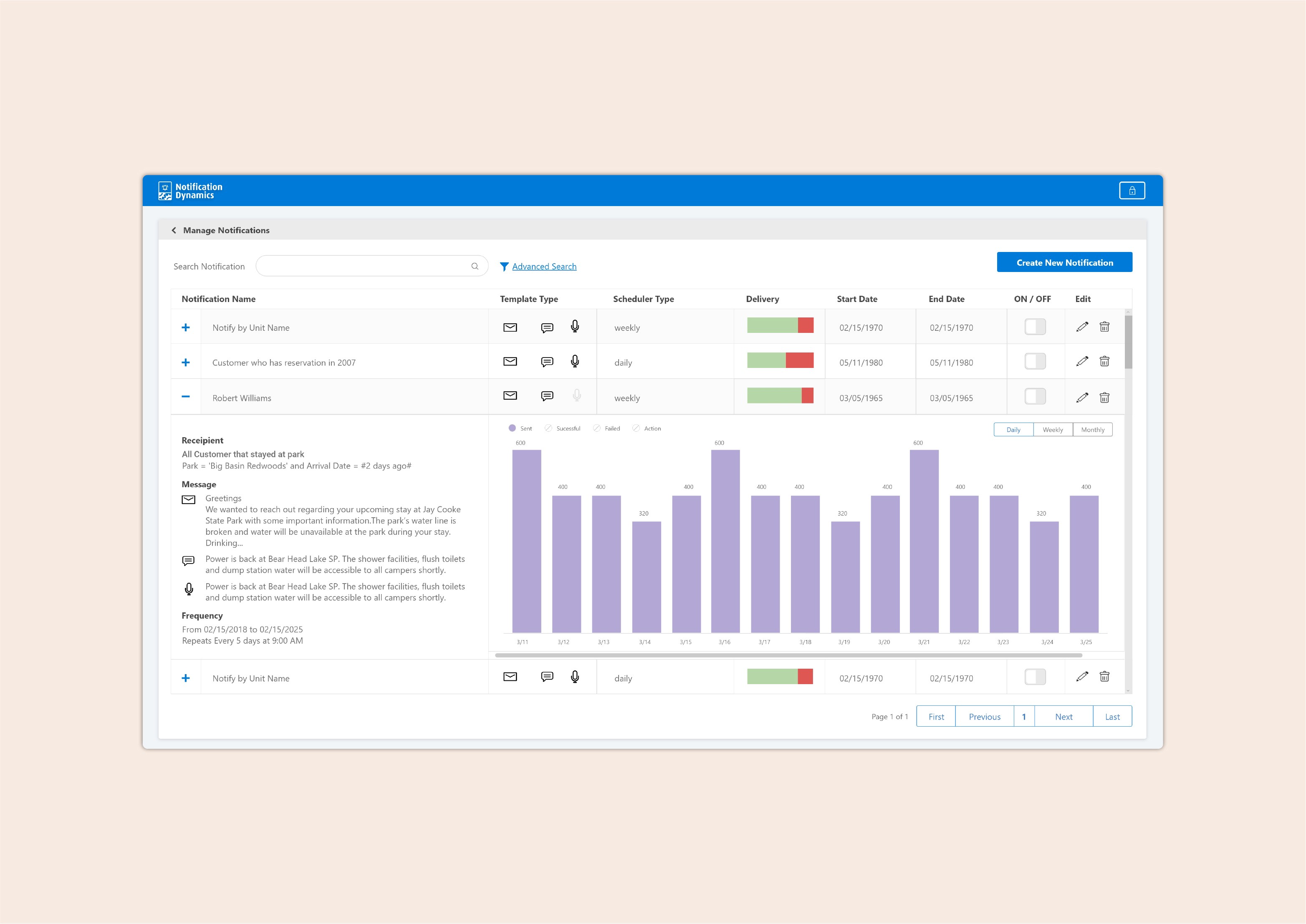 Manage Notifications Stats 