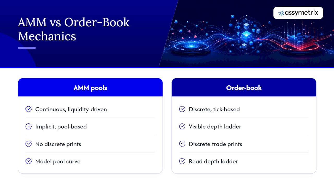 AMM and order book comparison diagram