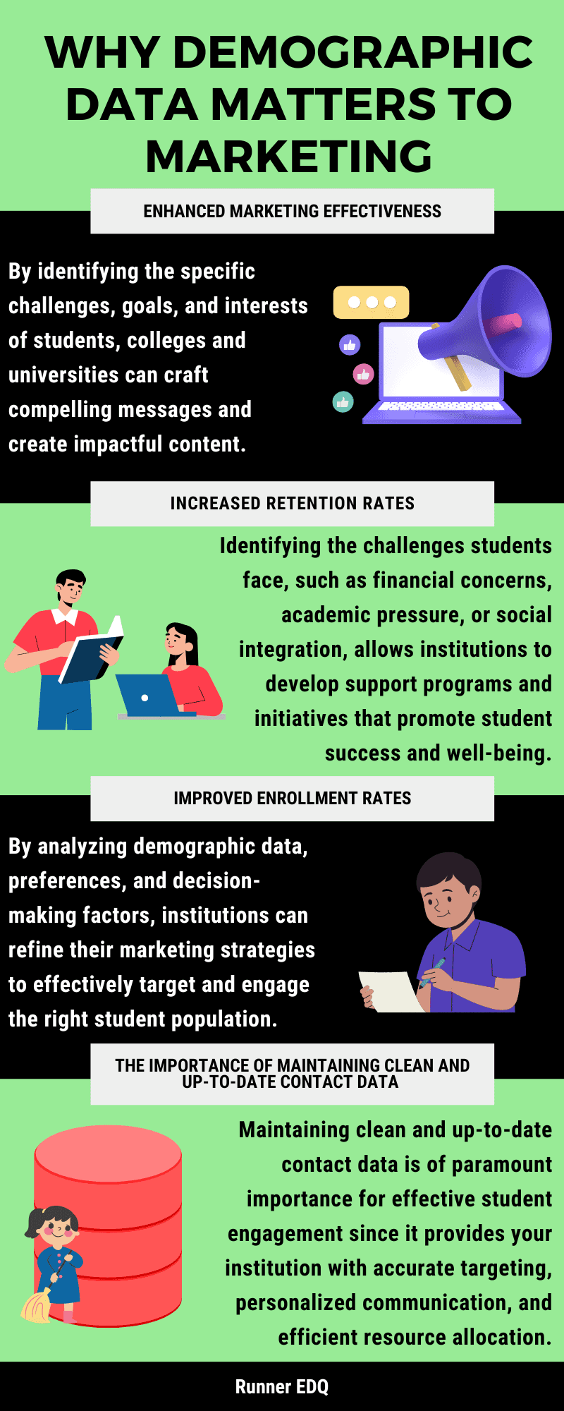 Higher Education Enrollment and Retention Rates Infographic 