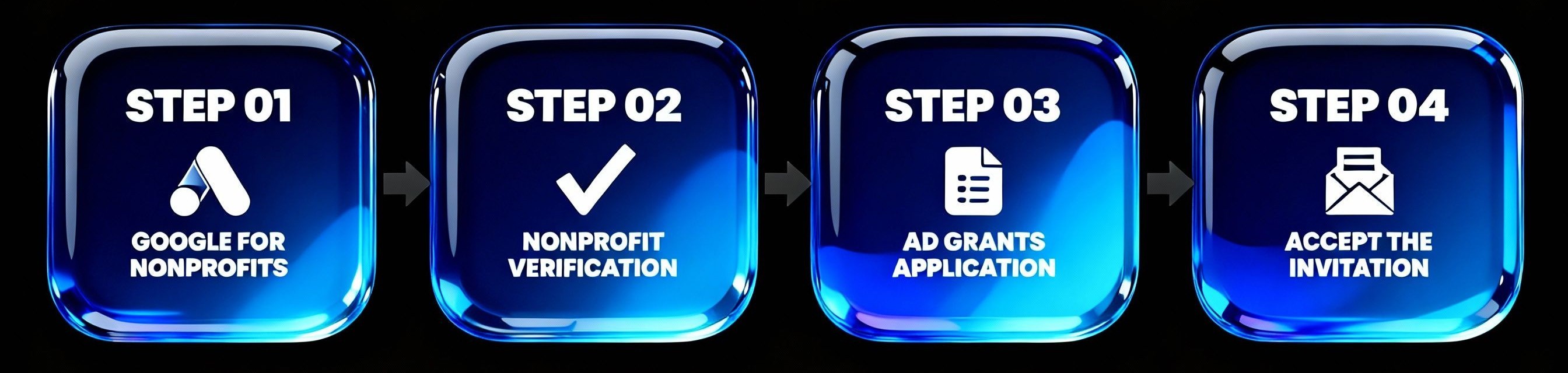 How to Apply for the Google Ad Grants Step by Step Application Process