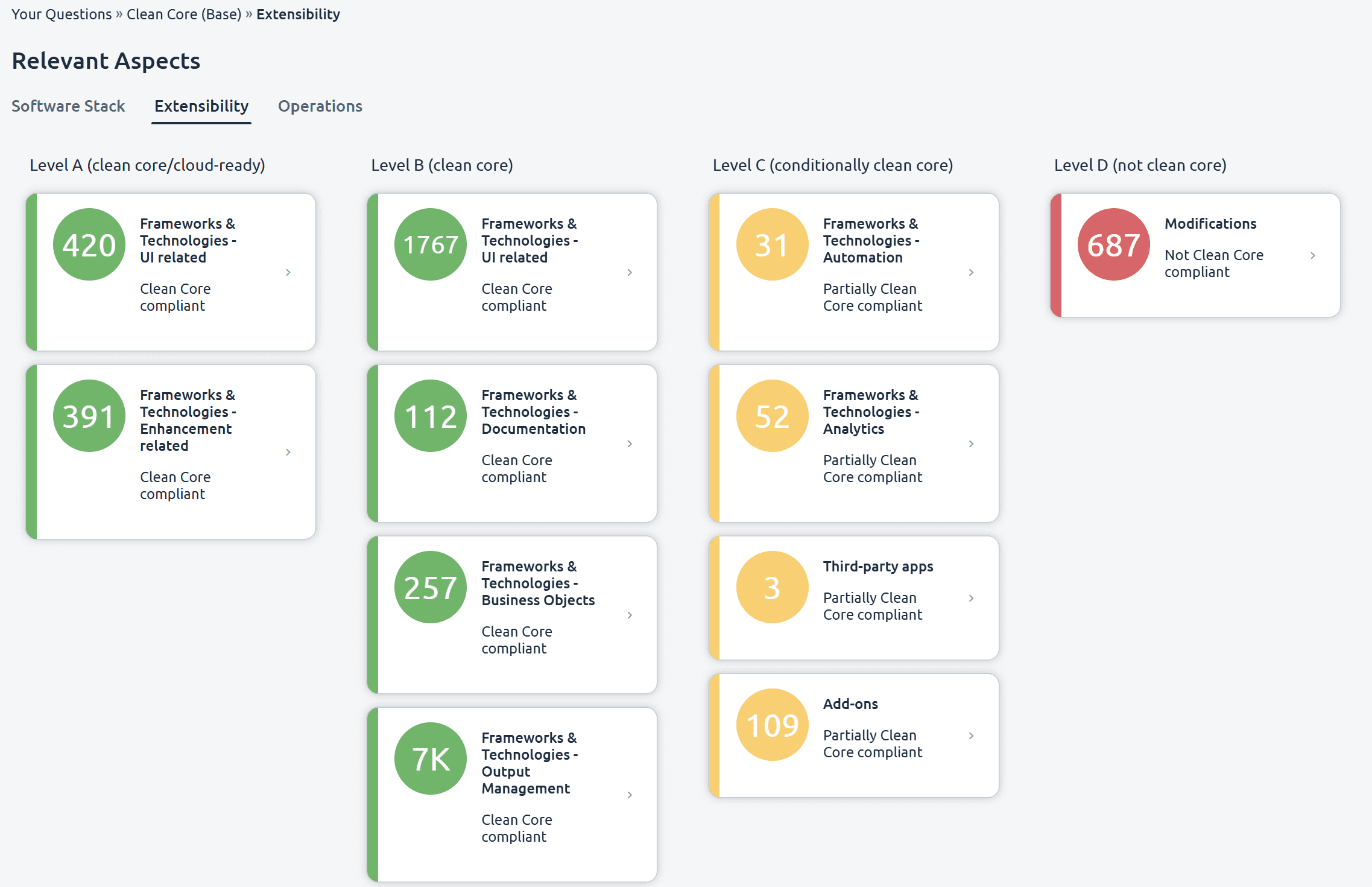 Das Bild zeigt einen Ausschnitt aus RBE Plus Results. Eine SAP Analysesoftware der IBIS Prof. Thome AG zur optimierung von SAP Systemen