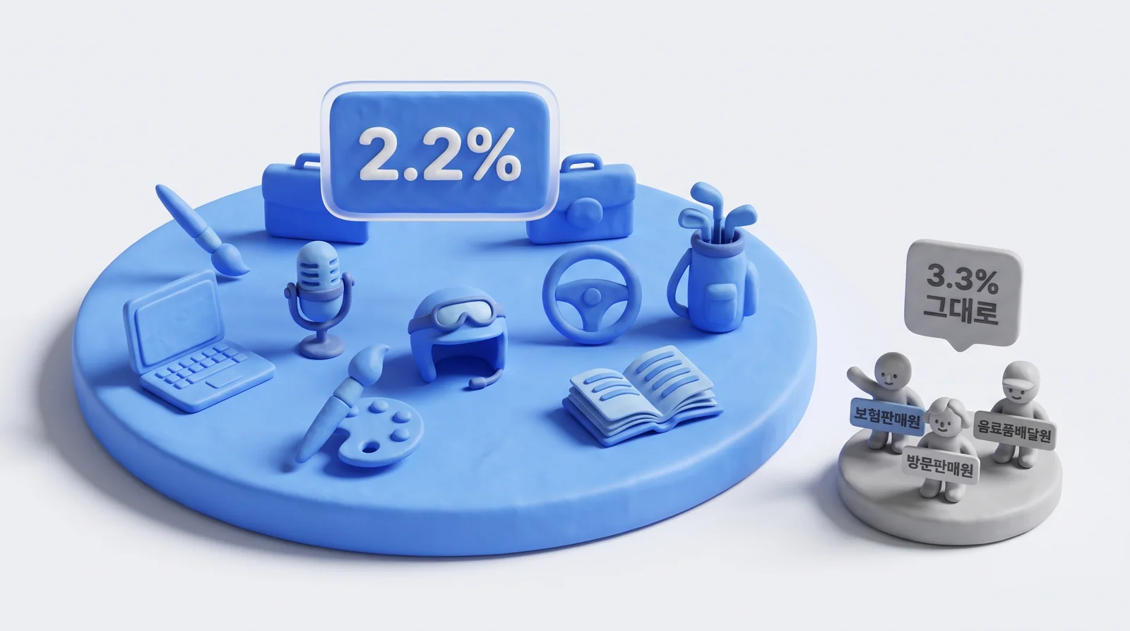 인적용역 대부분은 2.2% 대상, 보험판매원·방문판매원·음료품배달판매원만 3.3% 유지