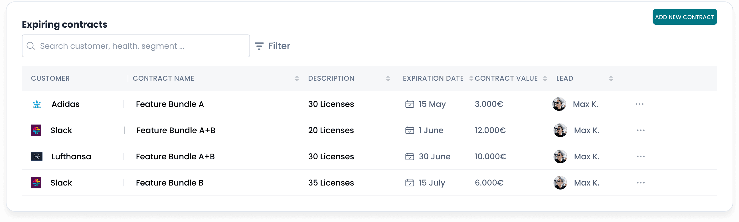 Contract management helping customer success manager to know all customer contracts information