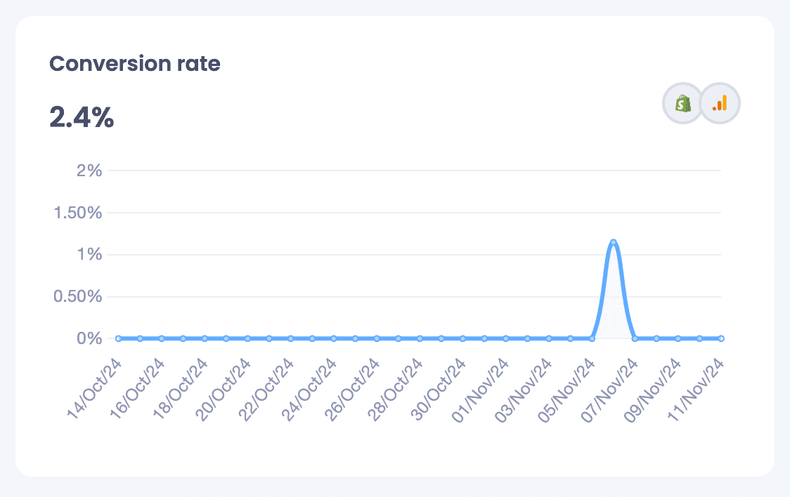 data graph picked up by guardianagents