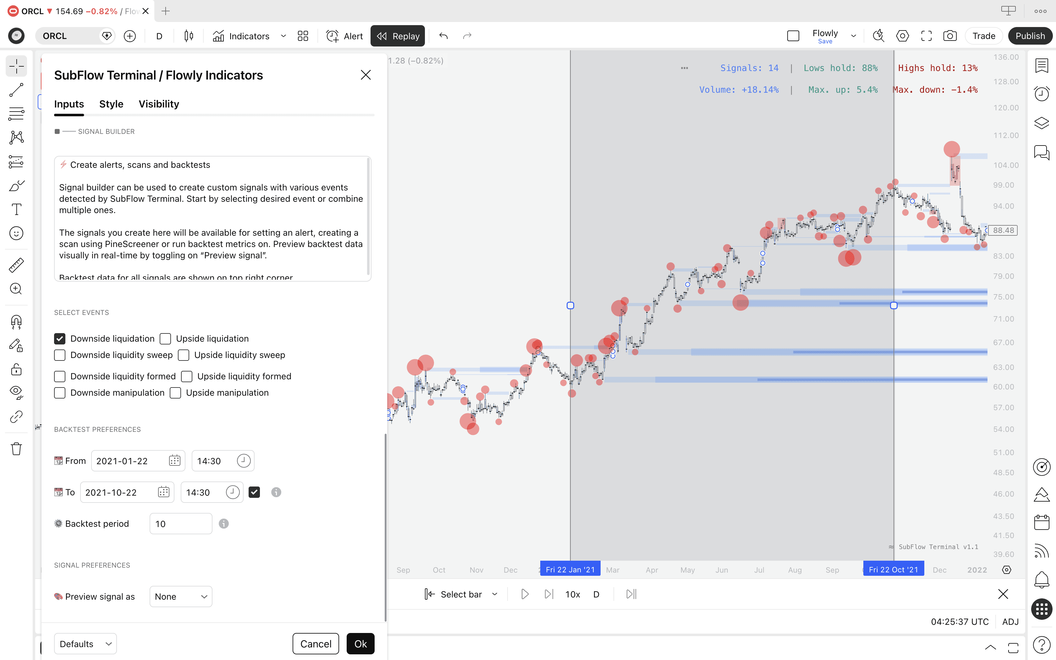 Trading chart with SubFlow Terminal's backtest with customized backtesting length.
