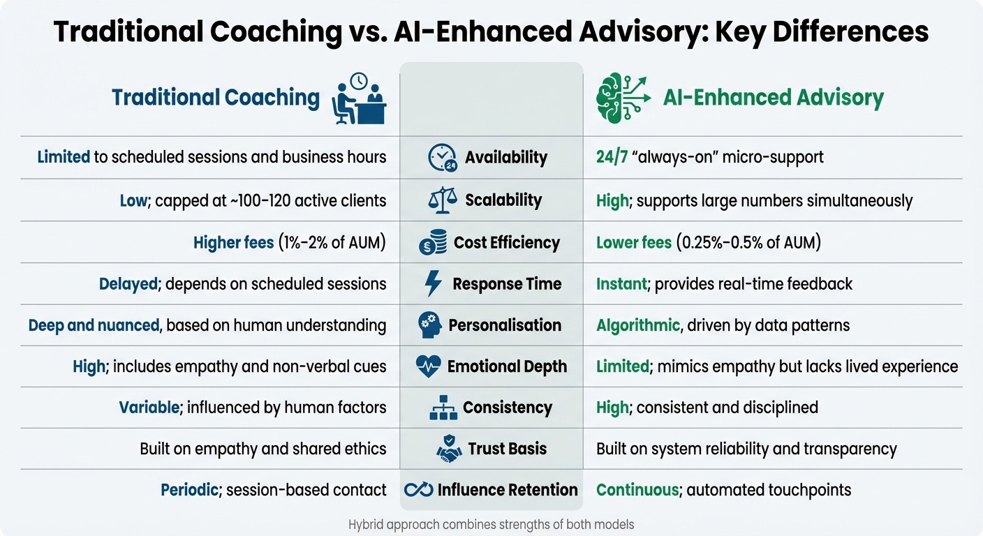 Traditional Coaching vs AI-Enhanced Advisory: Key Differences Comparison