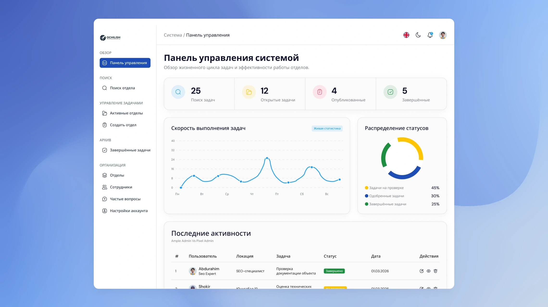 Ochilish system control panel UI — enterprise SaaS dashboard showing task completion stats, status distribution chart and recent activity feed