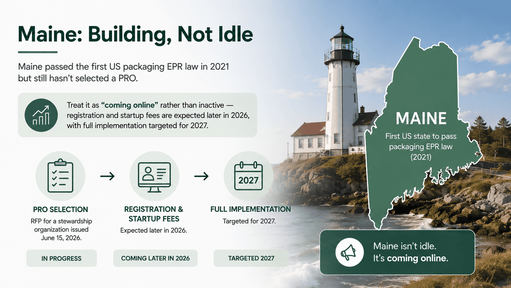 "Maine: Building, Not Idle" infographic