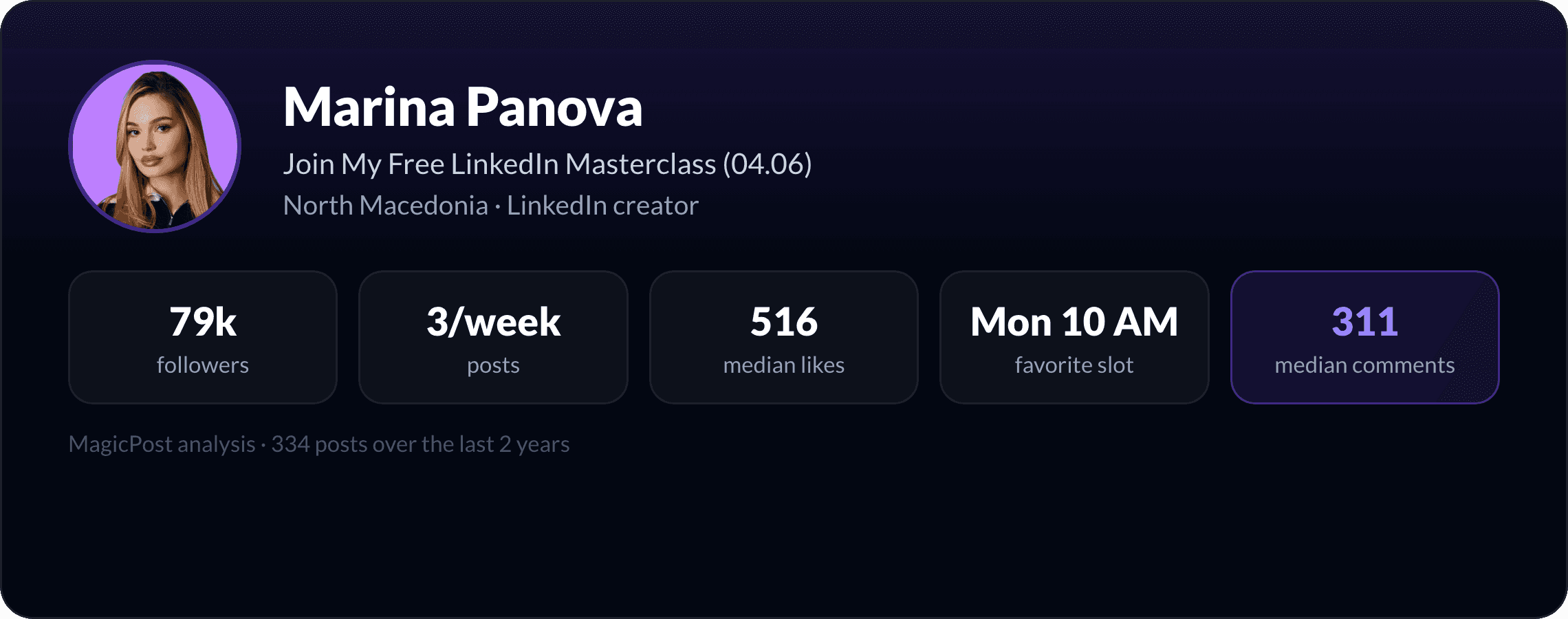MagicPost data study: Who Is Marina Panova? The Paris Nanny Who Built a 6-Figure LinkedIn Business (2026)