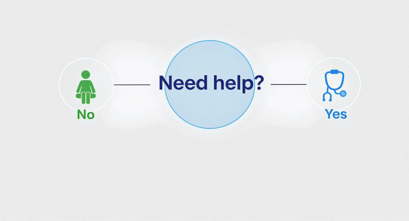 Decision flow diagram showing two options: No with person icon and Yes with stethoscope icon for medical help