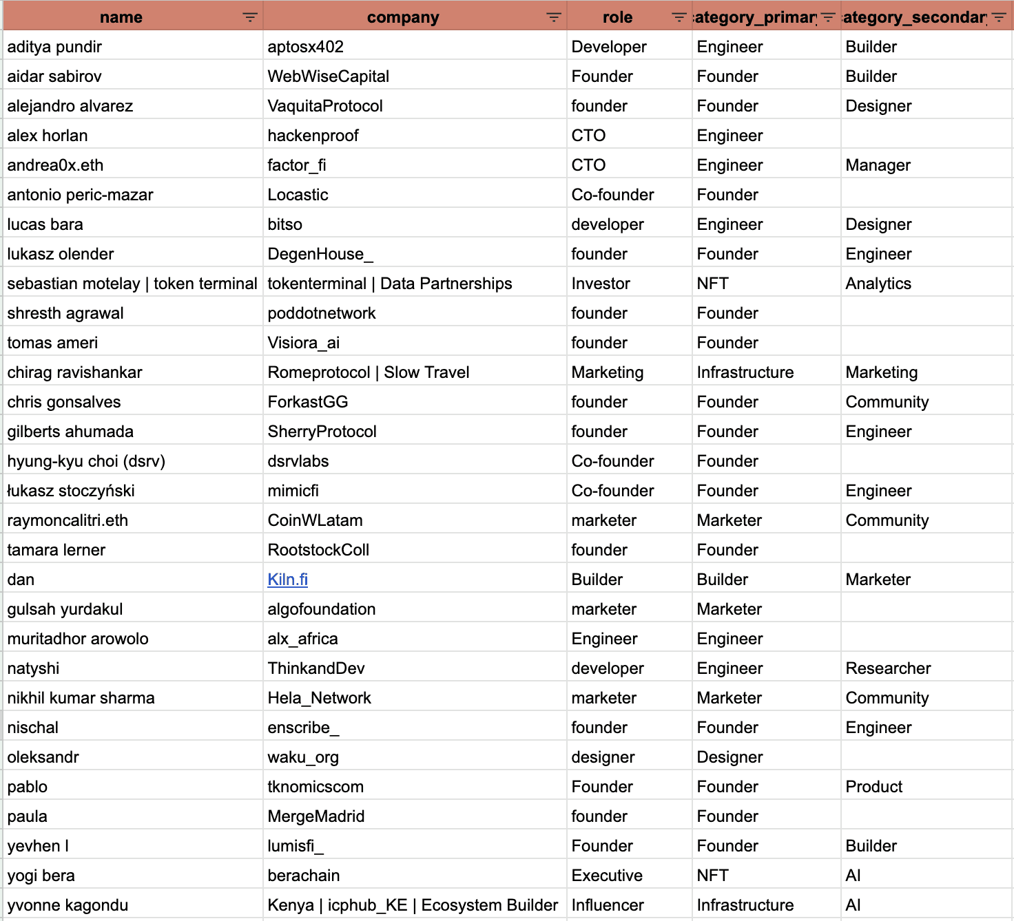 Switching between multiple Telegram accounts feature