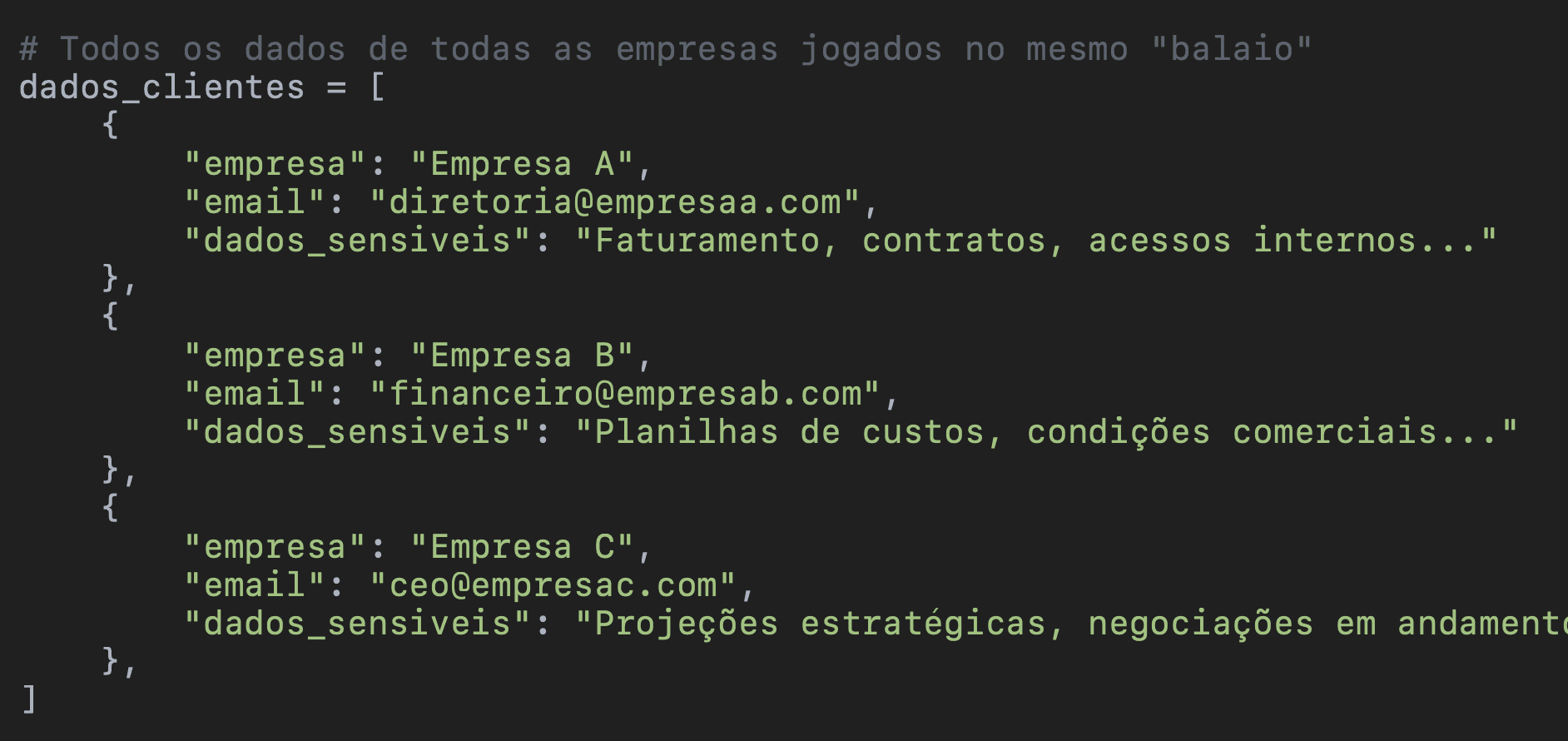 Conteúdo do artigo