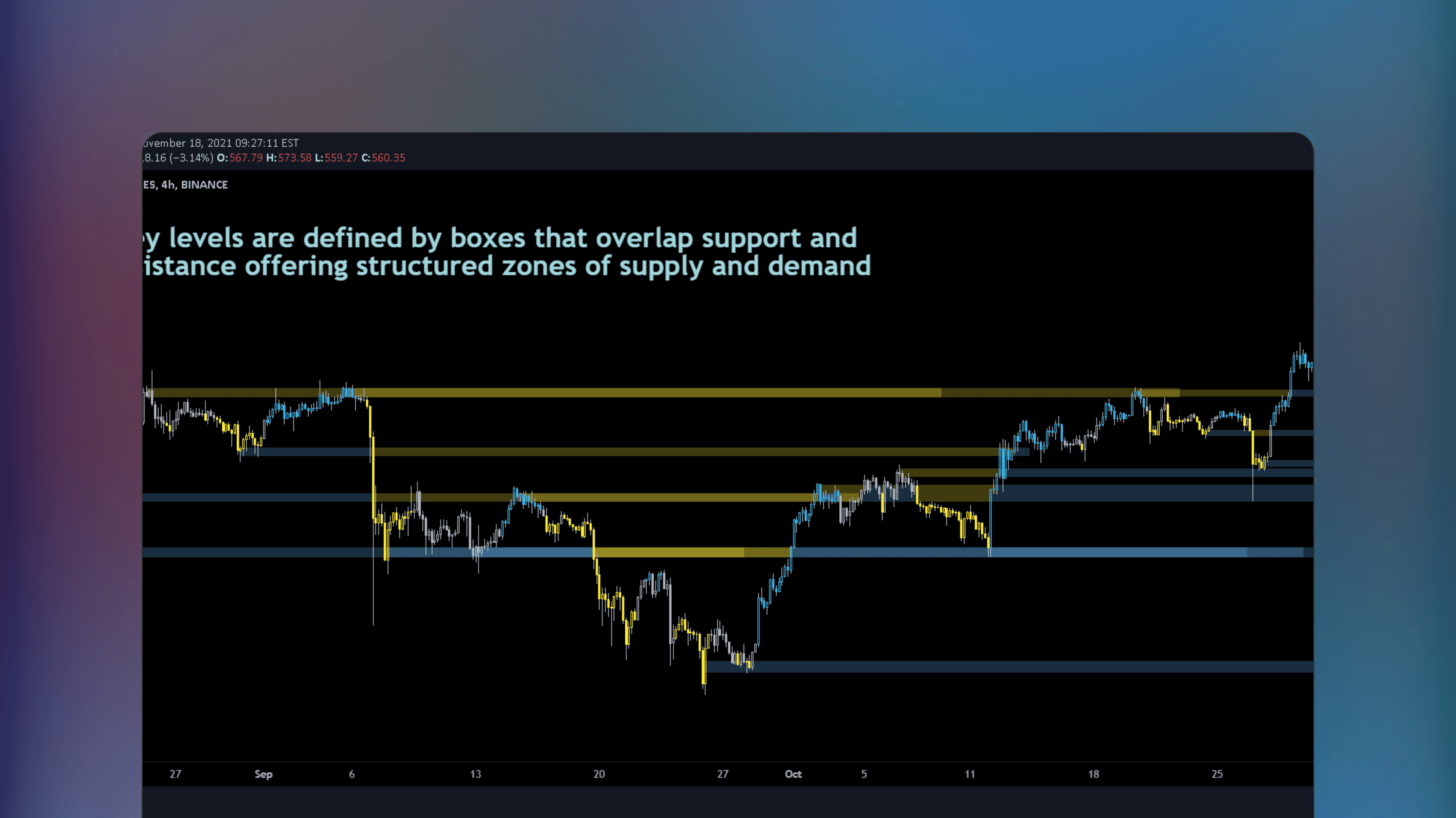 TradingView chart displaying the Bjorgum Key Levels indicator with on-chart markers highlighting breakouts, false breakouts and back checks on price movements