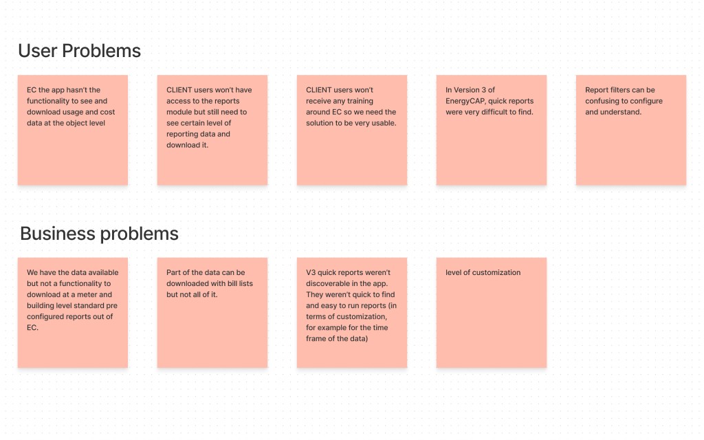 User and business problems. Sticky notes with two lists of related items.