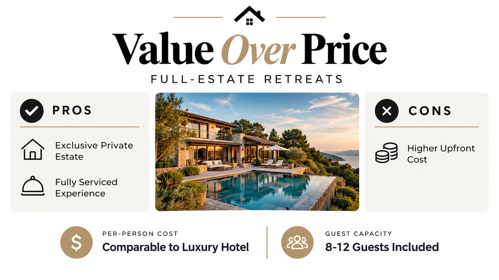 A luxury private estate overlooking the ocean with a swimming pool, highlighting the value of full-estate retreats.
