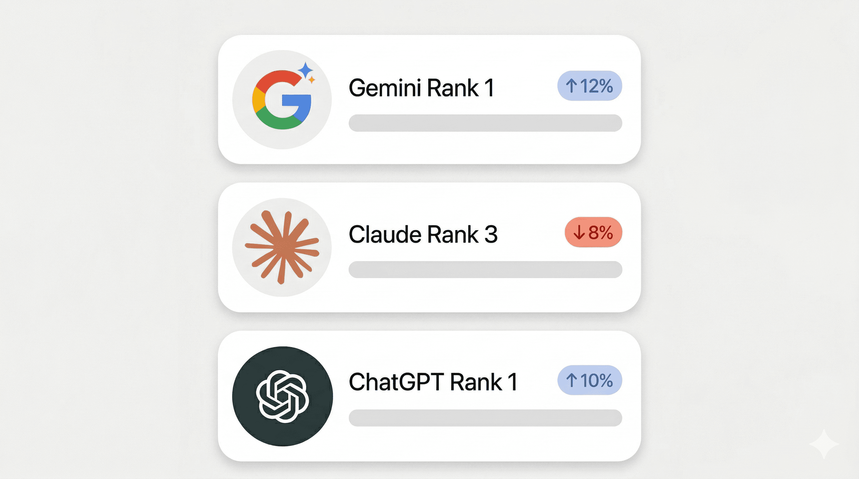 Integration performance stats for Nuvio, Klyra, and Veltix with percentage changes.
