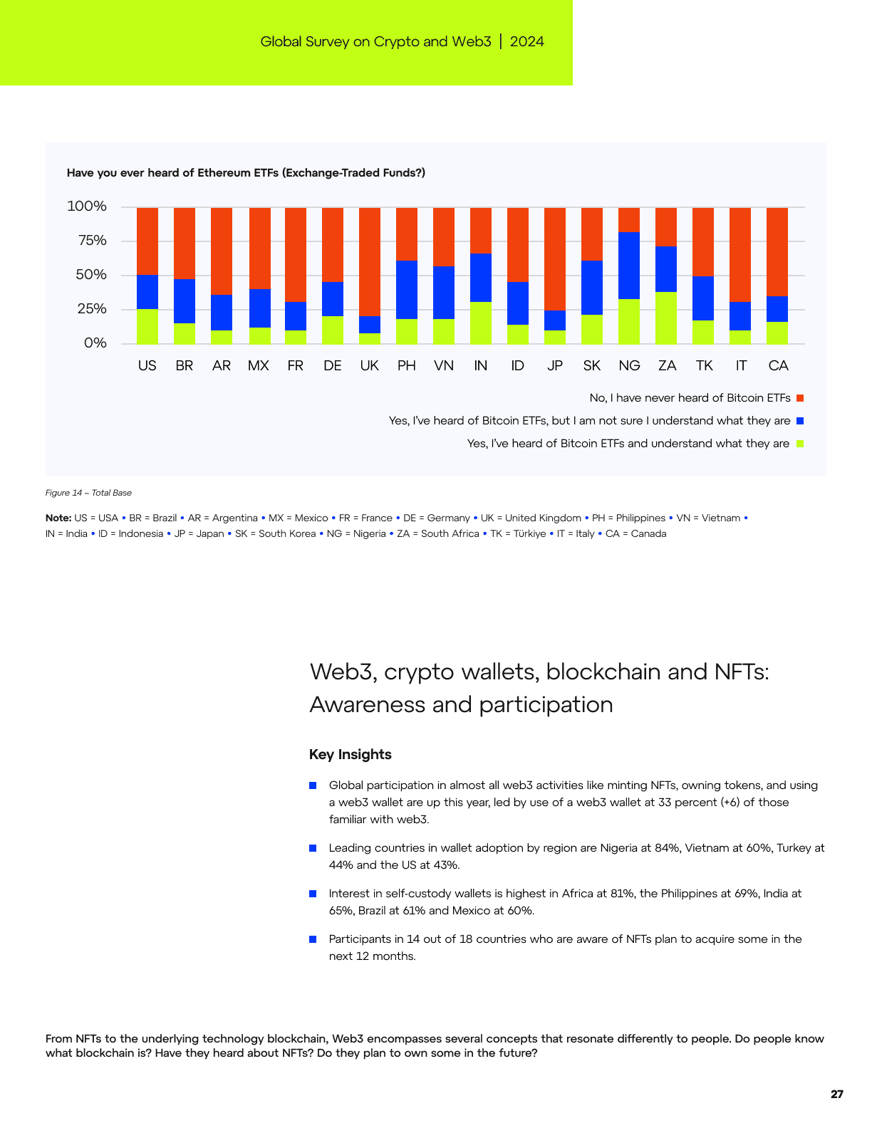 Global Survey on Crypto and Web3, page 39
