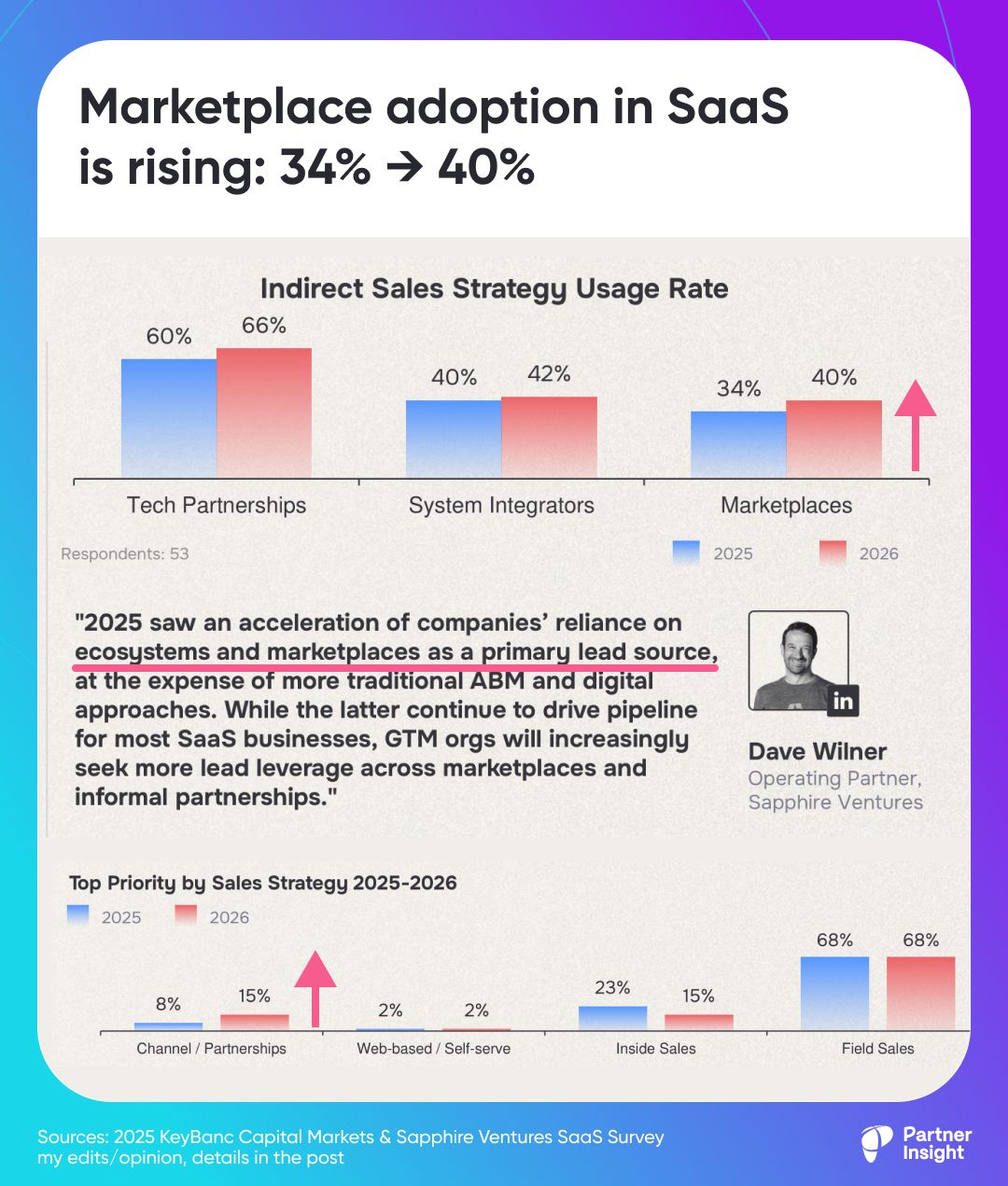 graphical user interface, application