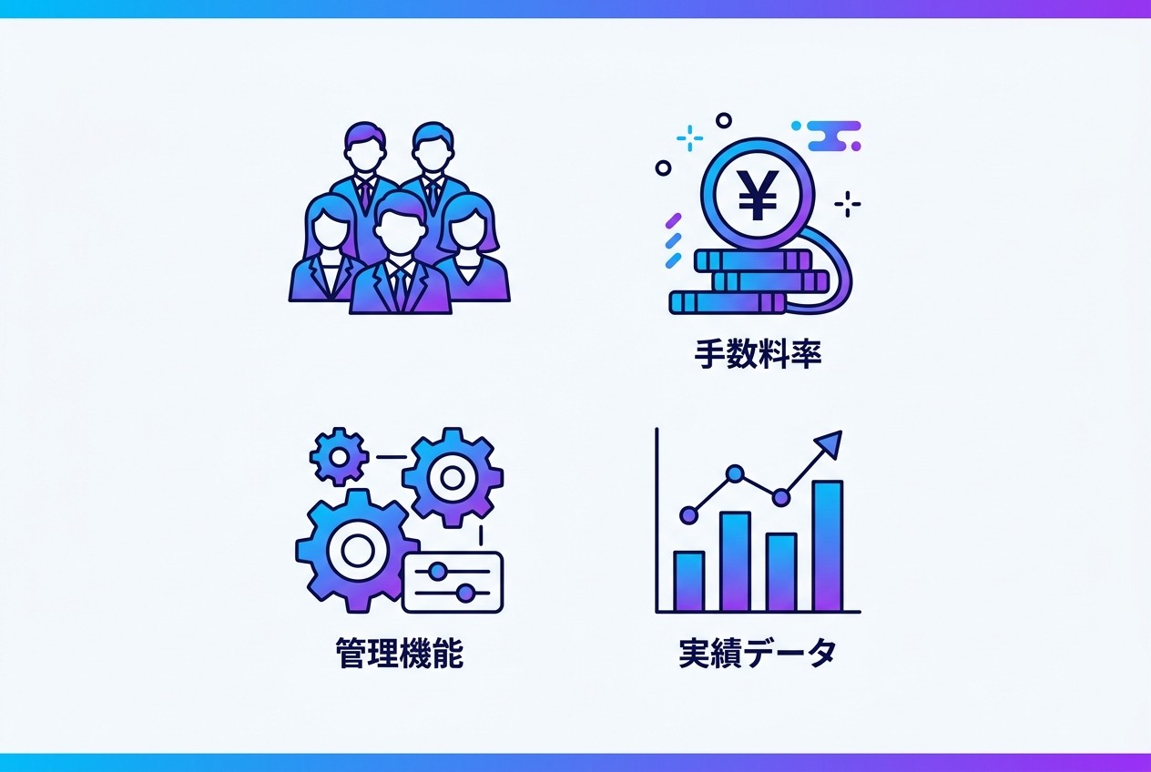 ASP選択時に重視すべき4つの判断基準。登録アフィリエイター数と手数料率は数値で比較しやすいが、管理画面の使いやすさと過去の実績データの充実度も成果に直結する要素となる。