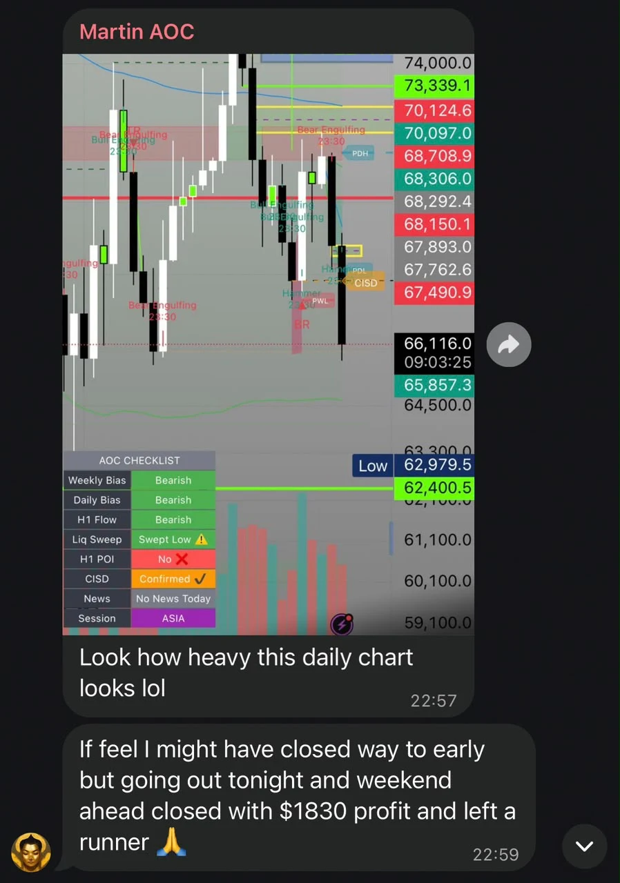 Martin closed $1,830 in profit on one trade