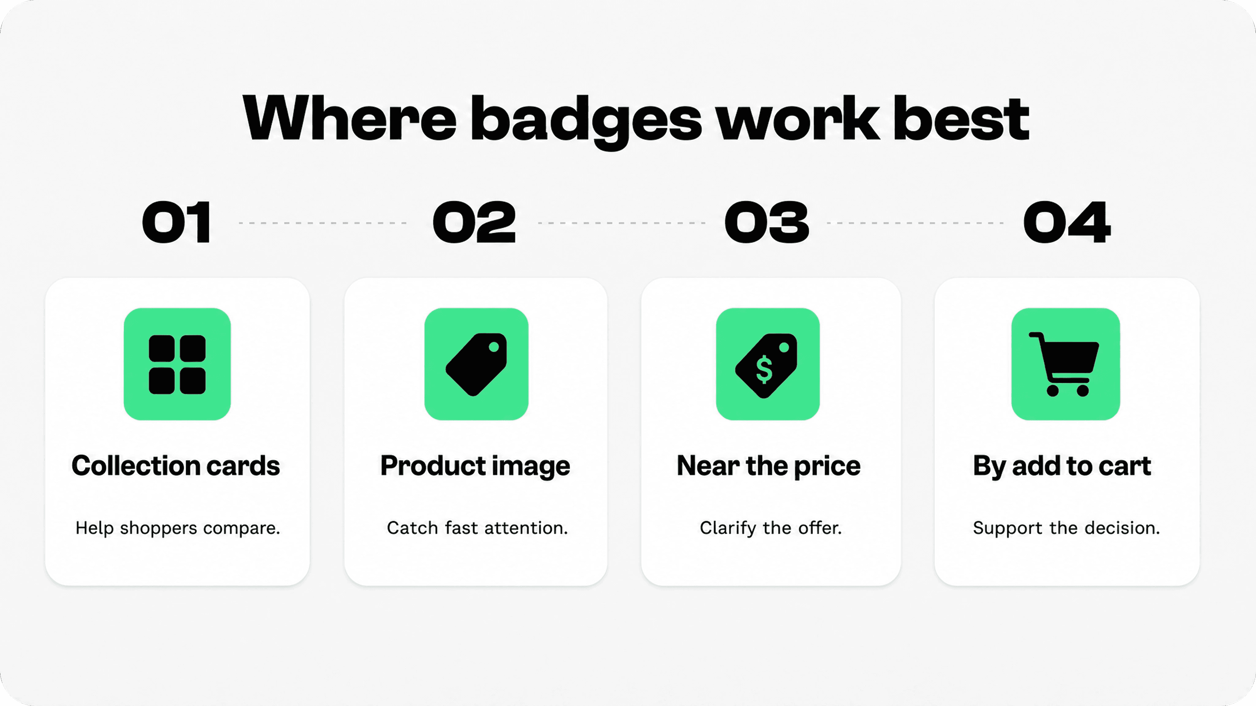 Best placement areas for Shopify product badges including collection cards, product image, near the price, and by add to cart