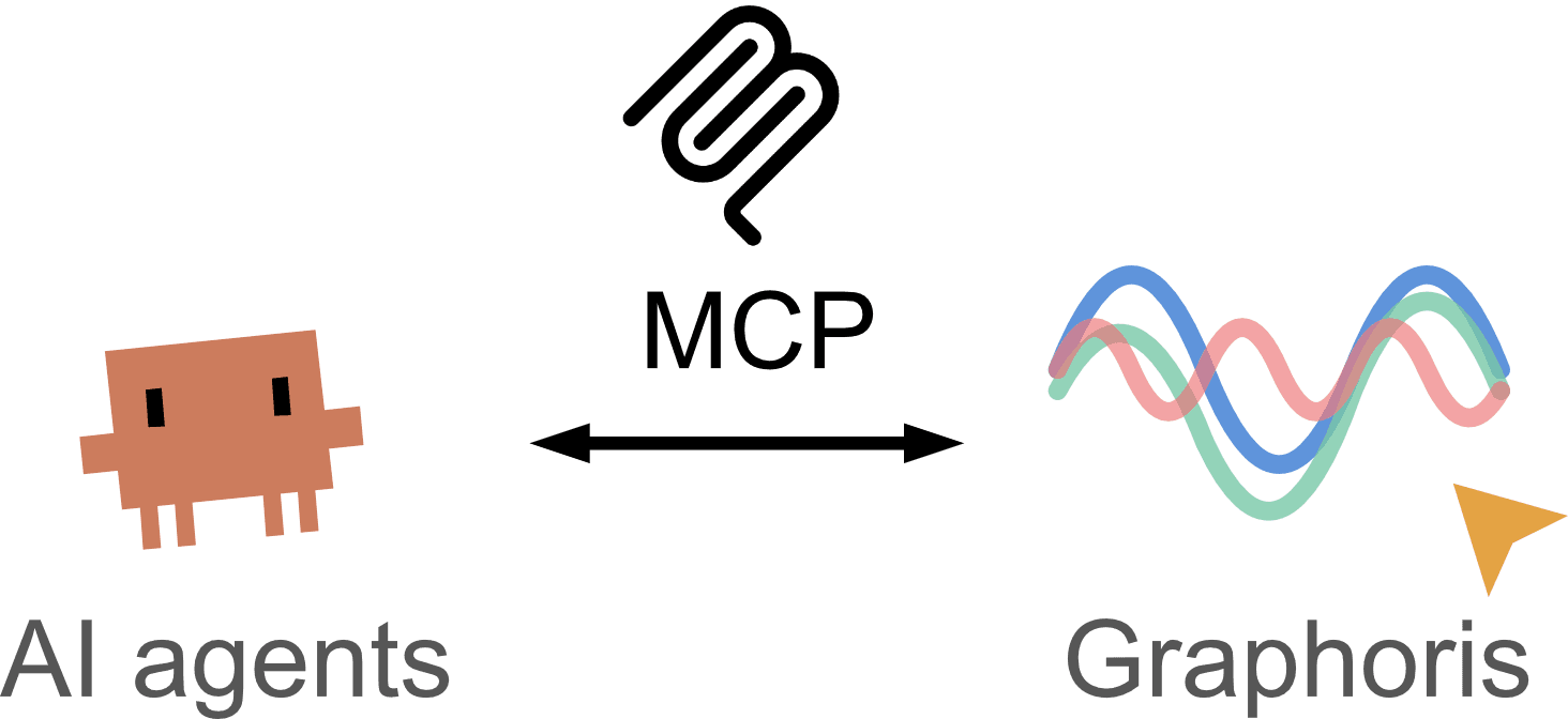AI connects to Graphoris workflow