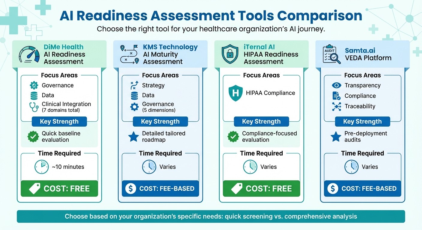 AI Readiness Assessment Tools for Healthcare: Feature Comparison