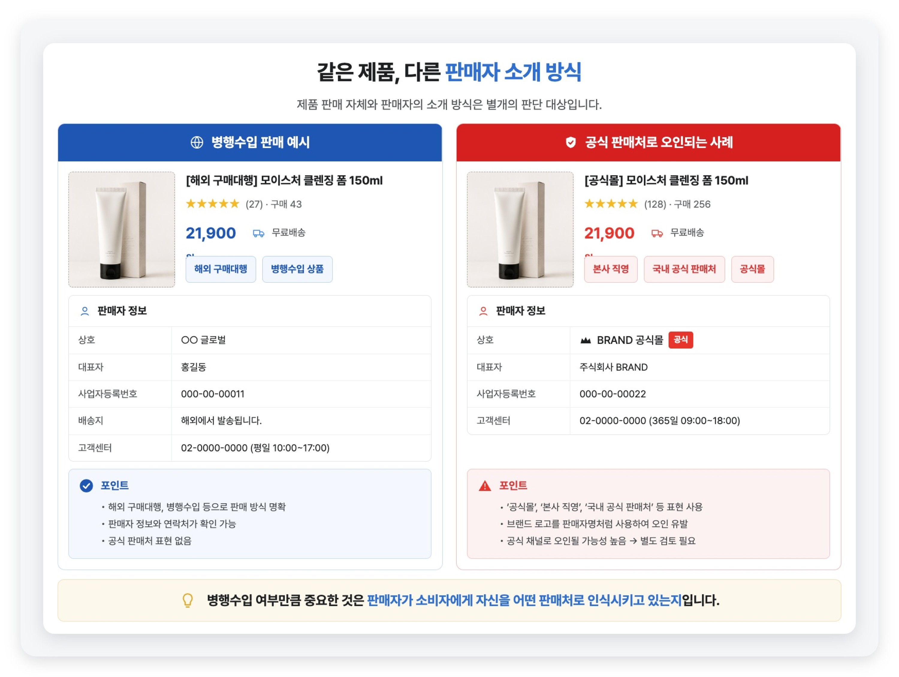 Side-by-side comparison of a parallel-import listing and a seller falsely presenting itself as an official Korean store