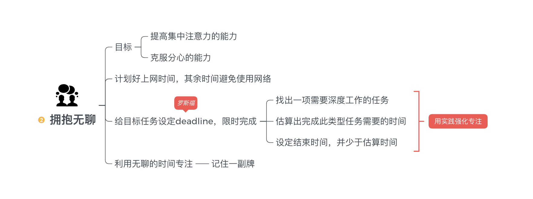 深度工作思维导图