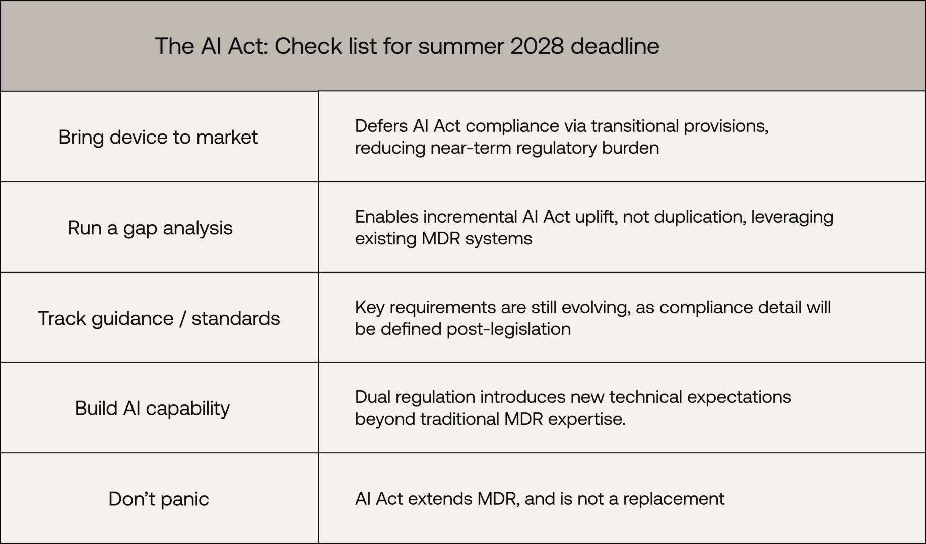 Building SaMD under the AI Act: a practical guide.