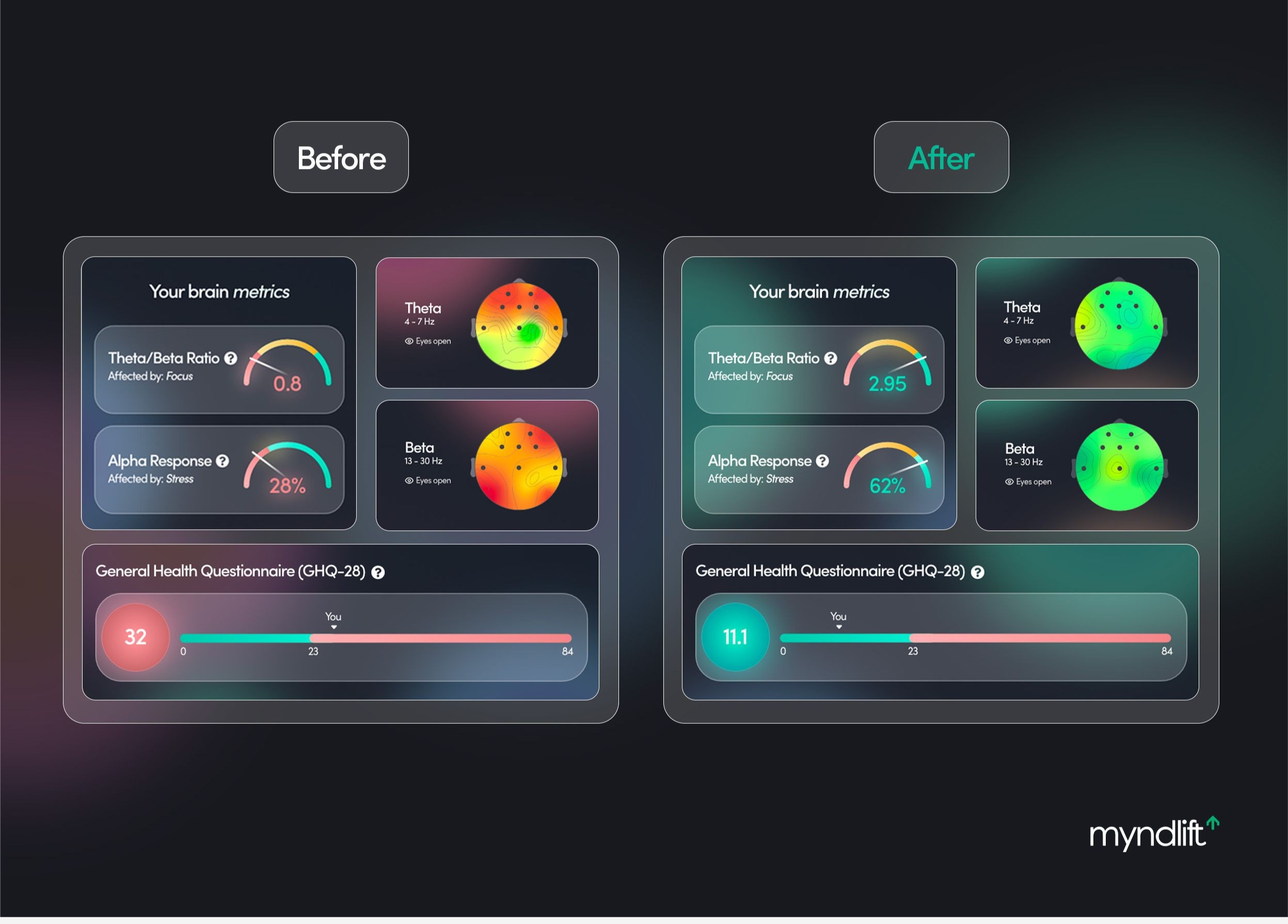 brain-health-assesment 