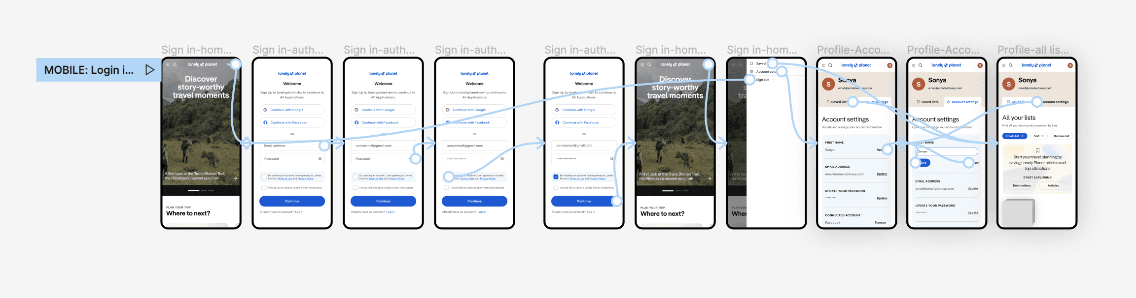 Prototyping for user testing