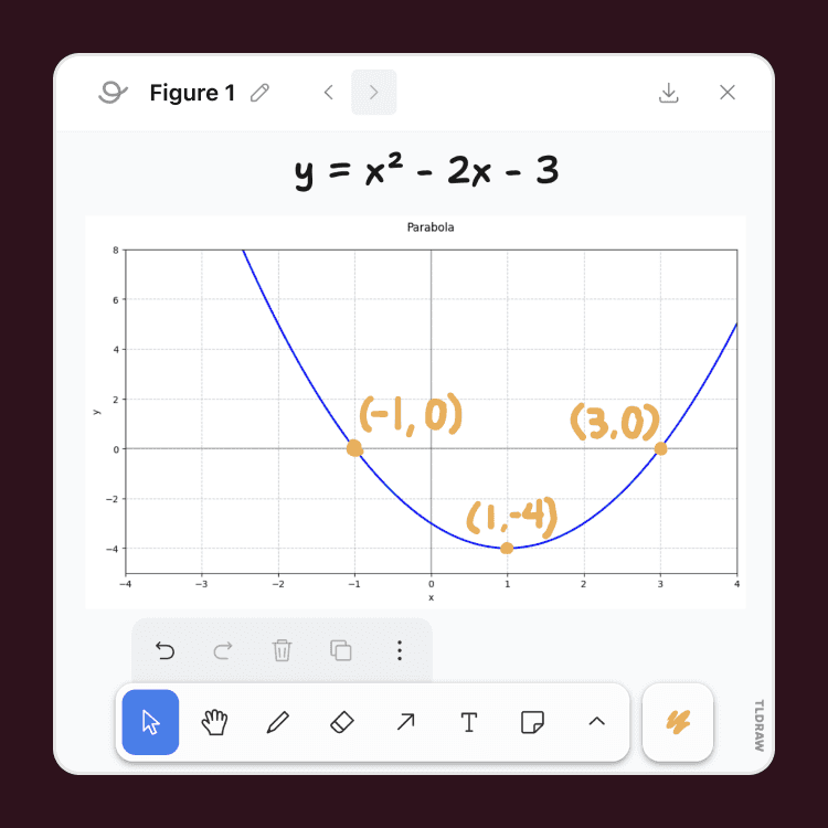 Parabola with x-intercepts and vertex labelled.