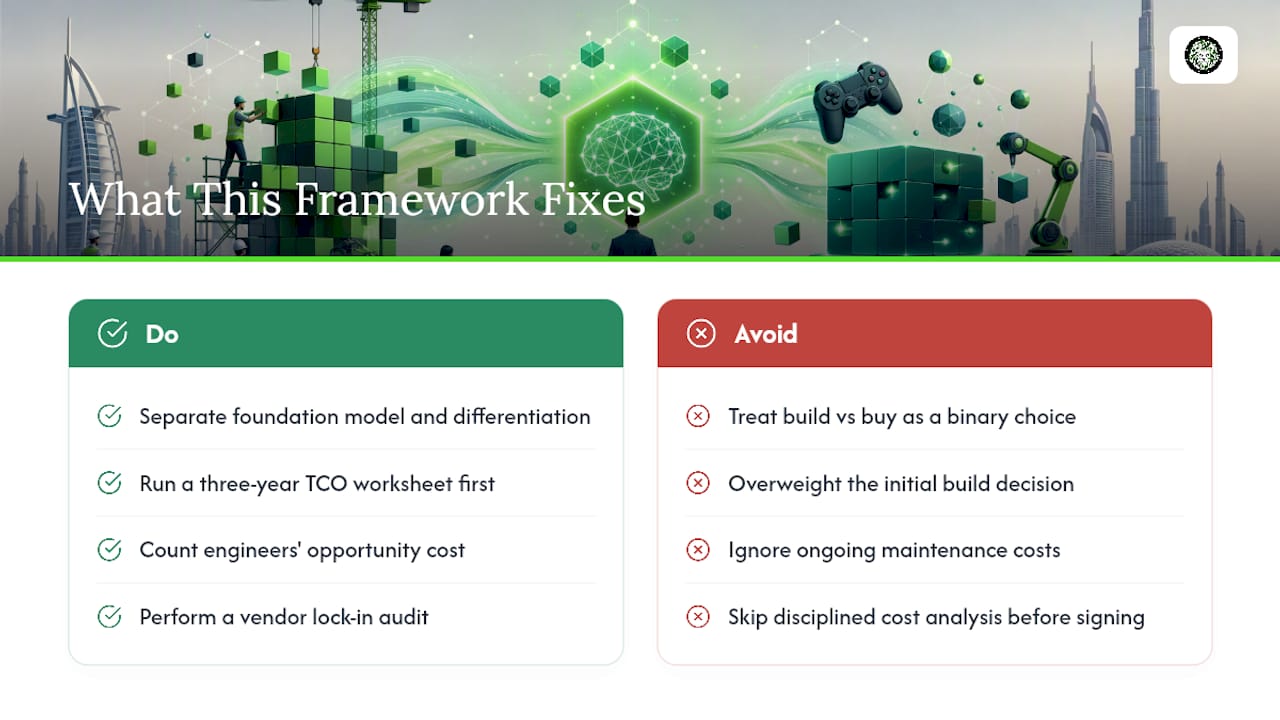 What This Framework Gets Right That Most Advice Misses — overview diagram