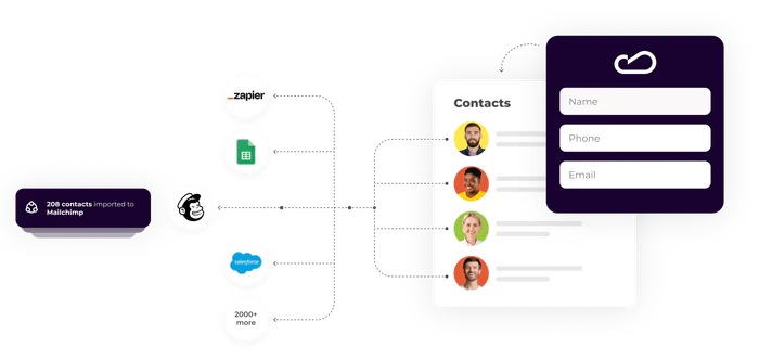 Claspo - Integrate Seamlessly via OAuth