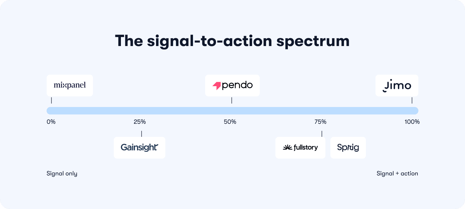 decision spectrum for best product intelligence software saas