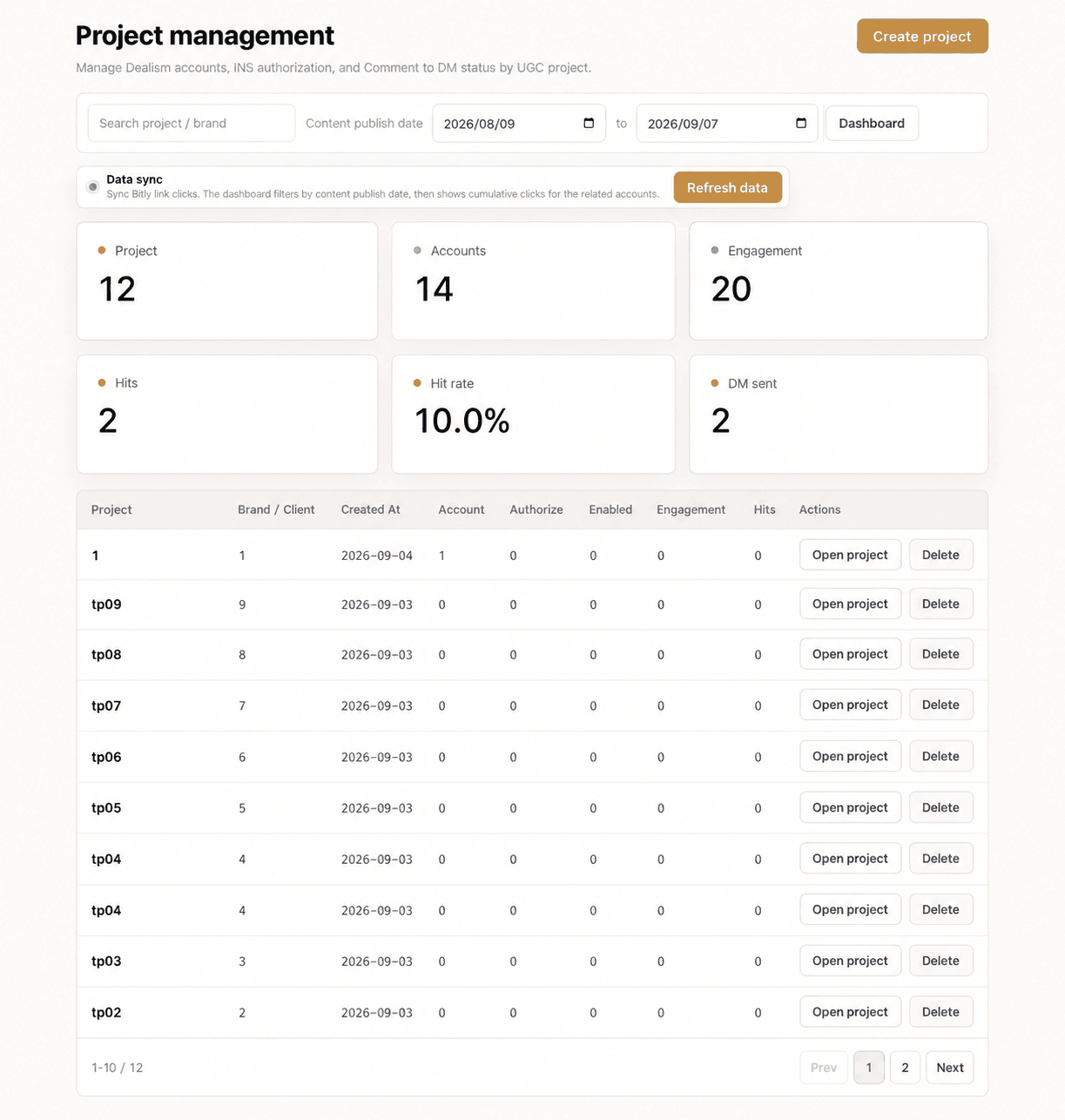 Project management