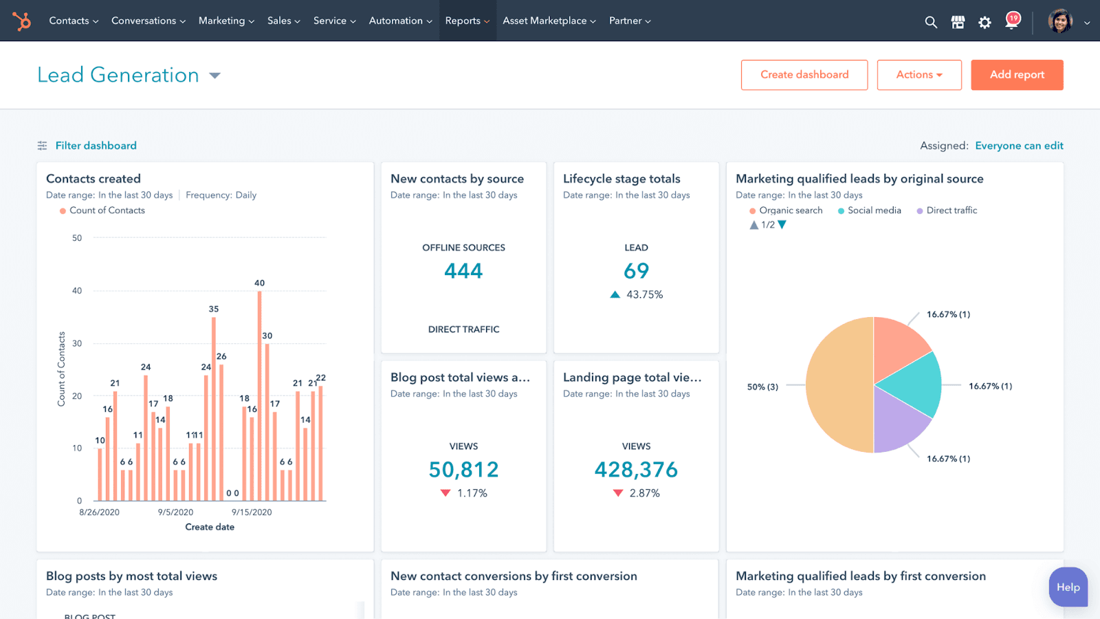 Use dashboards to gather insights into leads with HubSpot Marketing Hub.