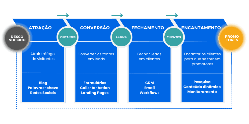 Jornada de Compra