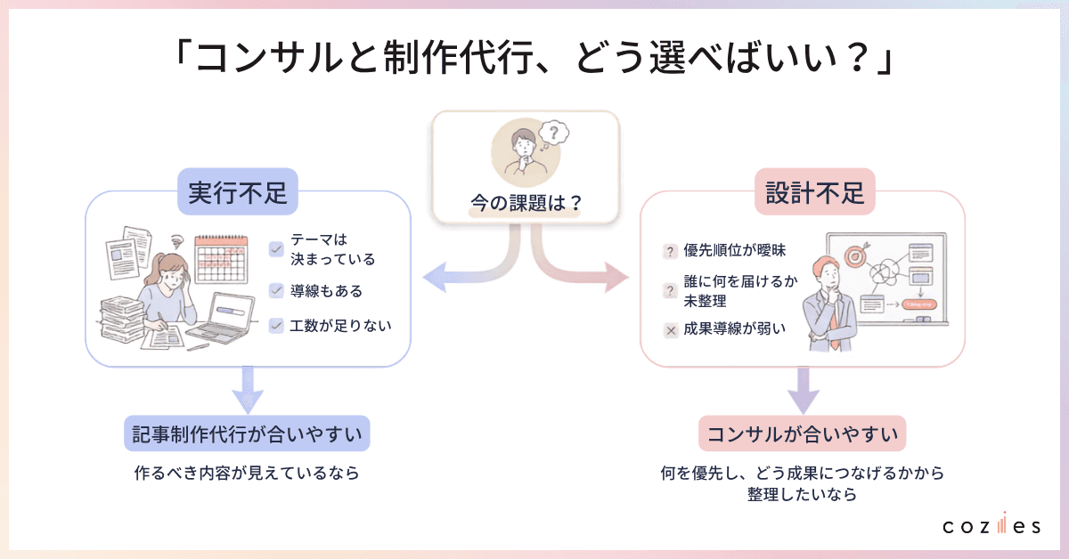 コンサルと制作代行、どう選べばいい？