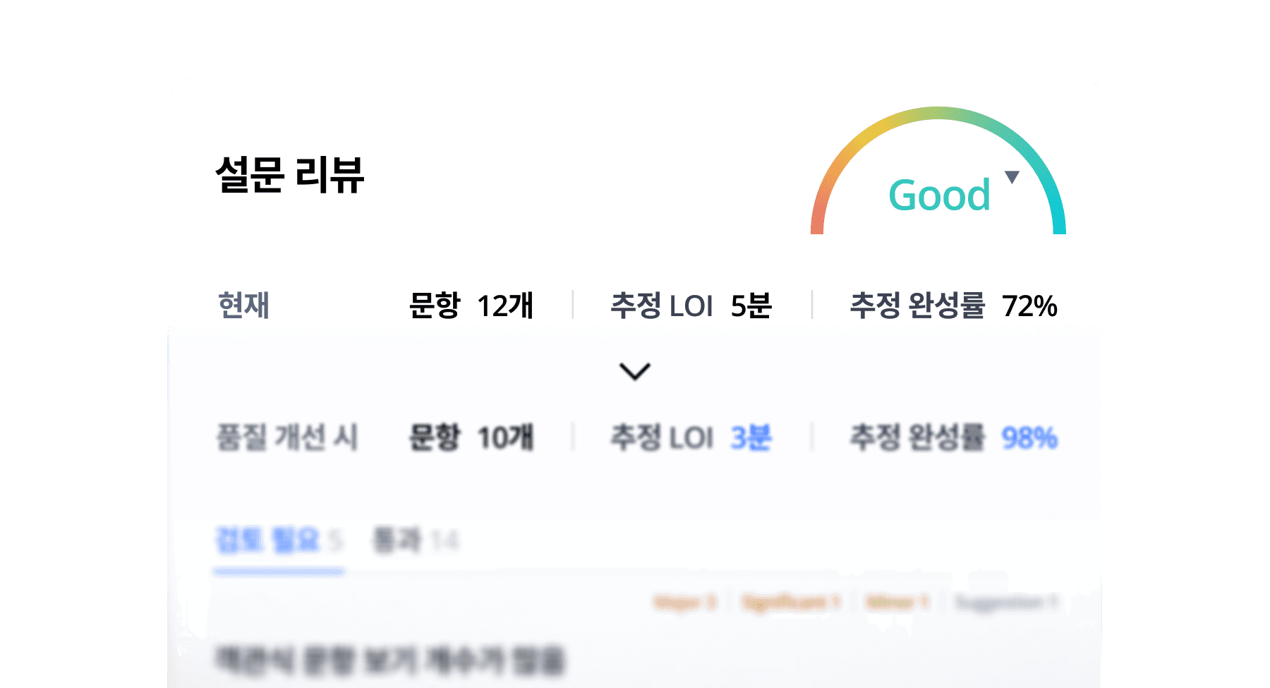 A digital interface displaying a performance scorecard with various metrics and indicators.