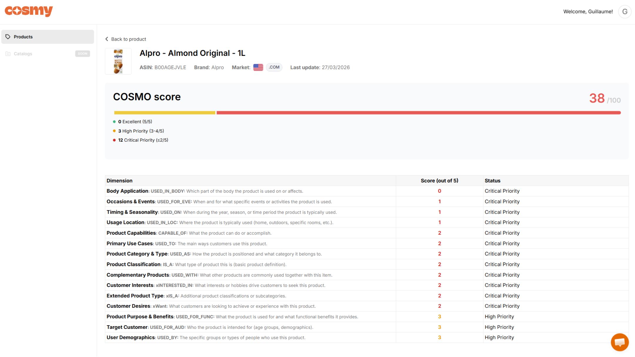 Cosmy dashboard optimizing an eCommerce Amazon product with CoSMo Content Score