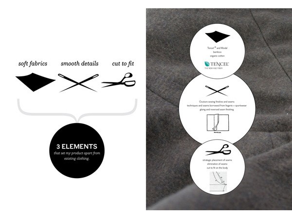 The image displays a design concept for a clothing item, likely a kite, featuring three circular elements: “soft fabrics,” “smooth details,” and “cut to fit.” These elements are illustrated with black icons: a piece of fabric, a needle and thread, and scissors, respectively. The text “3 ELEMENTS” appears below, followed by smaller text stating “that set my product apart from existing clothing.” The right side of the image shows a close-up of a gray fabric sample with accompanying text explaining the garment’s features: “Couture sewing finishes and seams and seams borrowed from fgba • sportswear gling and renewed seam finishing.” The design emphasizes a focus on soft, smooth construction and tailored fit.